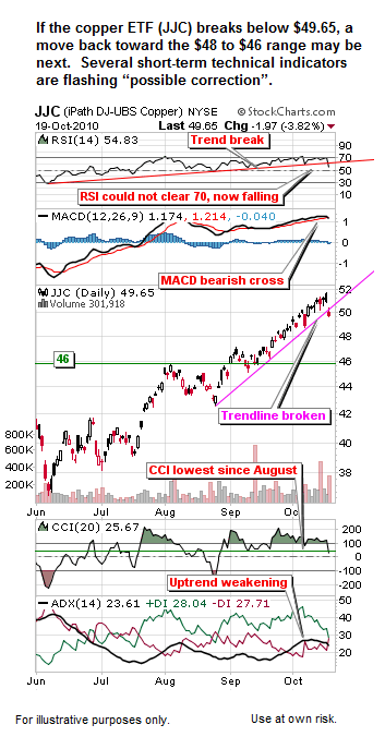 if the copper ETF can hold