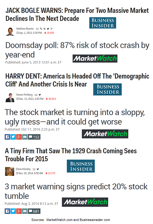 How Concerning Are Predictions Of A Stock Market Crash? Elliott Wave