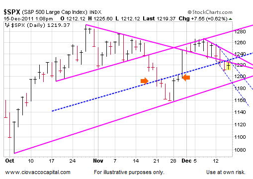 Bear Market Technical Analysis - SPX