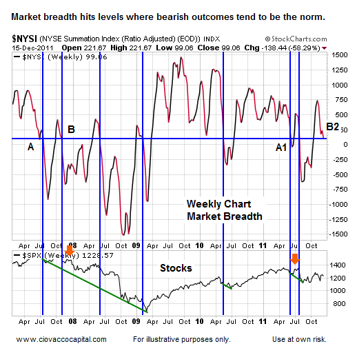 Bear Market Technical Analysis - SPX