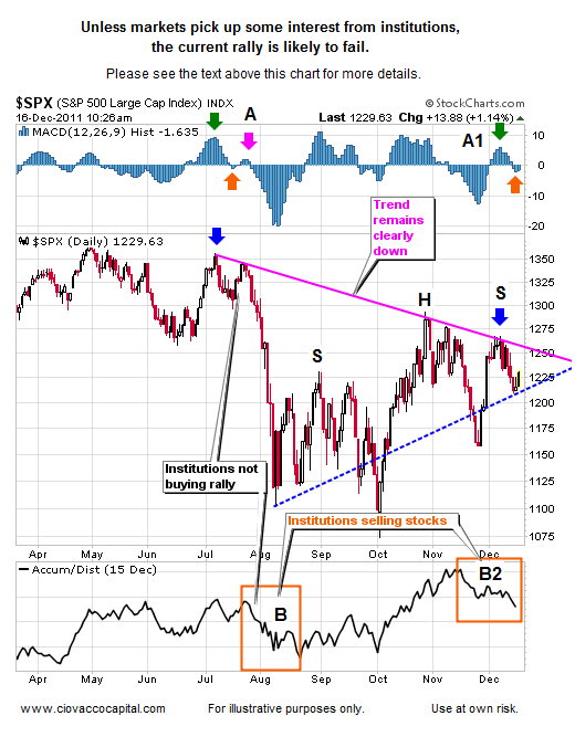 Bear Market Technical Analysis - SPX