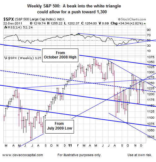 SPX Weekly CCM Short Takes