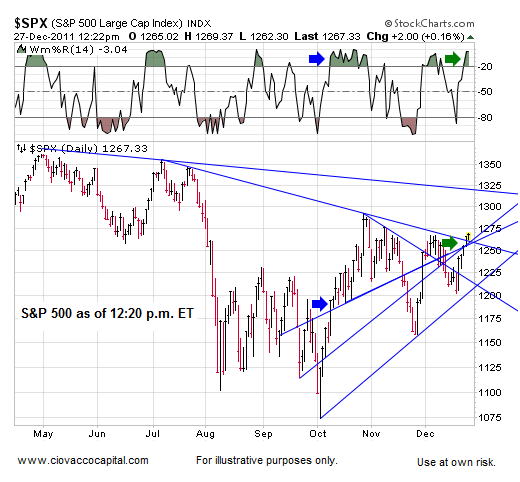 SPX CCM Short Takes