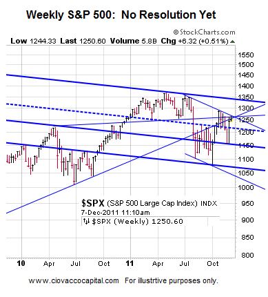 Breadth and Stocks - Ciovacco Capital - Short Takes