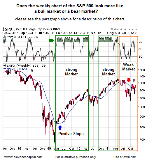 Weekly SPX
