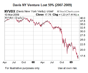 Financial Planner Atlanta / Private Wealth Manager