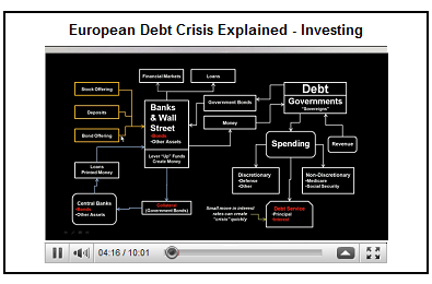Video: Stock Market and Investment Outlook 2011-2012