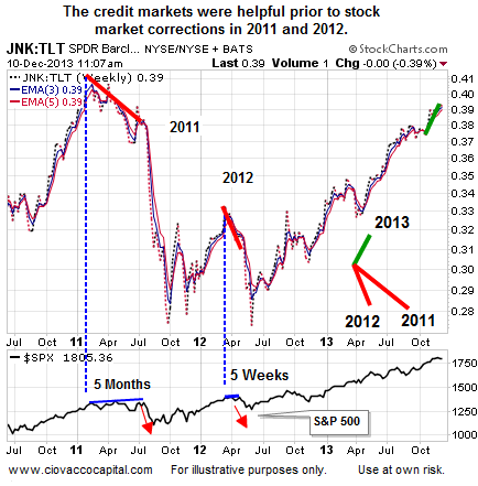 stock market terms correction