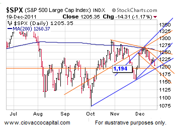 Stock Market Resistance