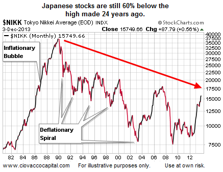 japan stock market graph