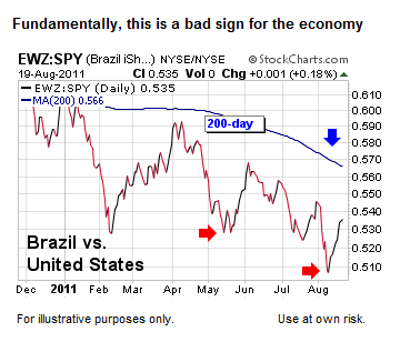 Bear Market Odds Favor Lower Lows Technical Analysis - Ciovacco Capital - Short Takes