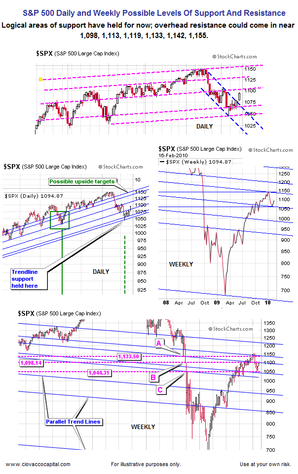 S&P 500 Index - Ciovacco Capital - Atlanta