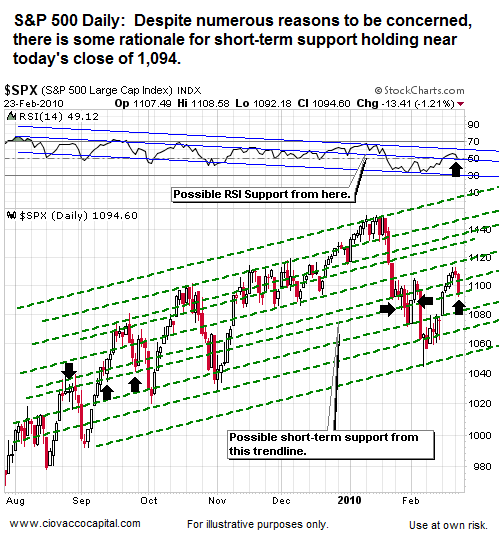 S&P 500 Index - Ciovacco Capital - Atlanta