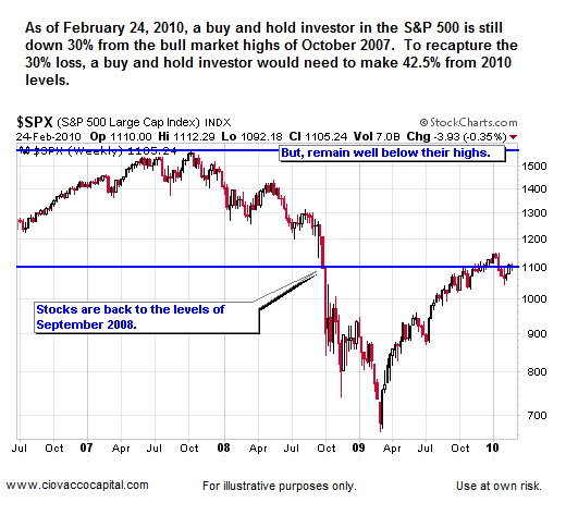 Market Concerns FEB 2010