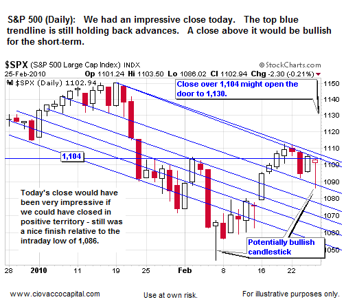 S&P 500 Index - Ciovacco Capital - Atlanta