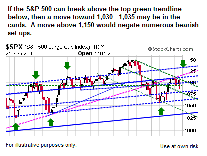 S&P 500 Index - Ciovacco Capital - Atlanta