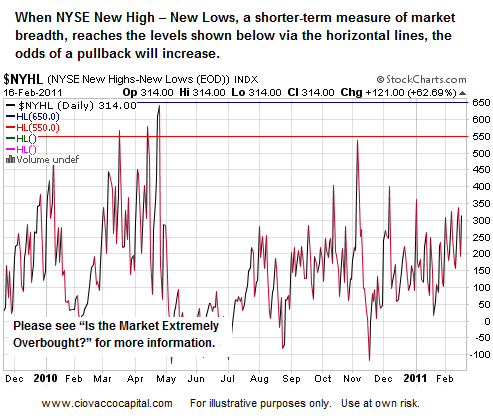 Overbought Stock Market