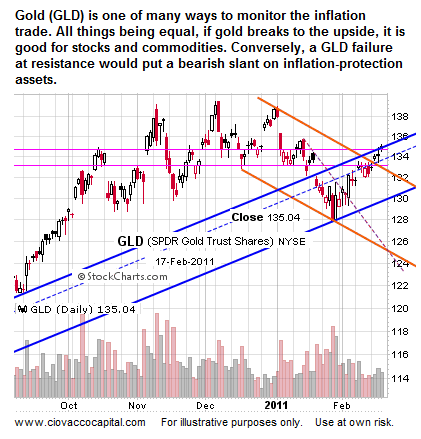 Gold and QE3