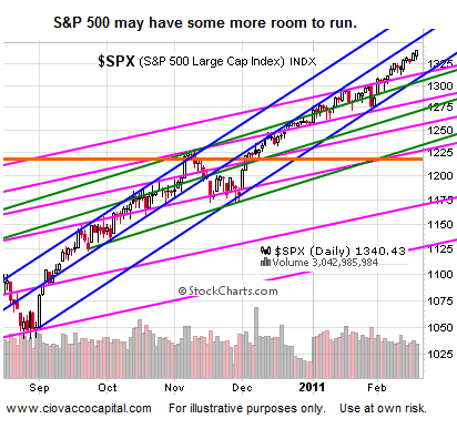 Stocks and QE3