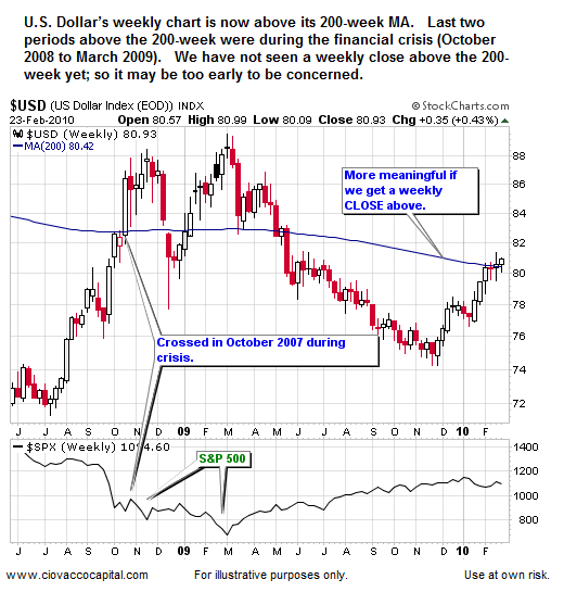 Market Concerns FEB 2010