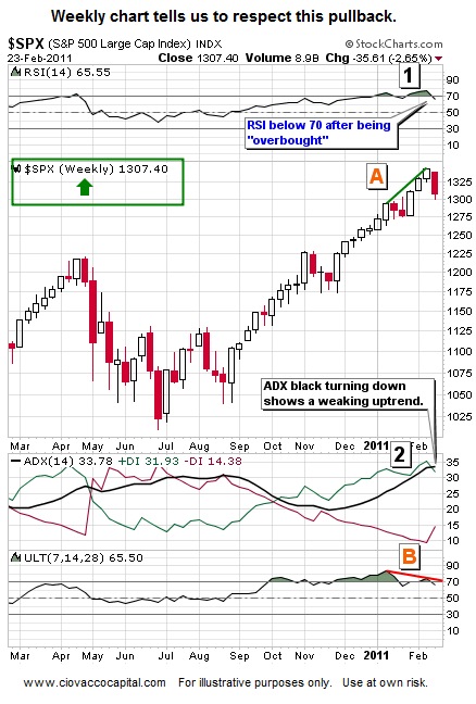 Weekly SPX