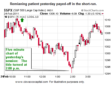 Weekly SPX