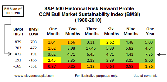 Investment Blog - Stocks Risk Reward Ratios