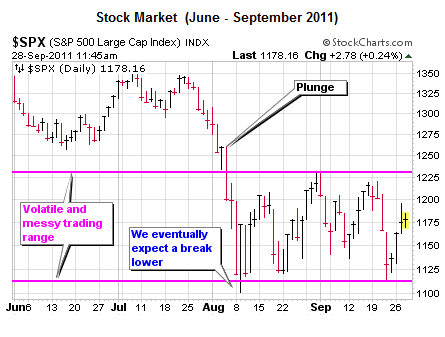 Trading Range Stock Market - Short Takes Ciovacco