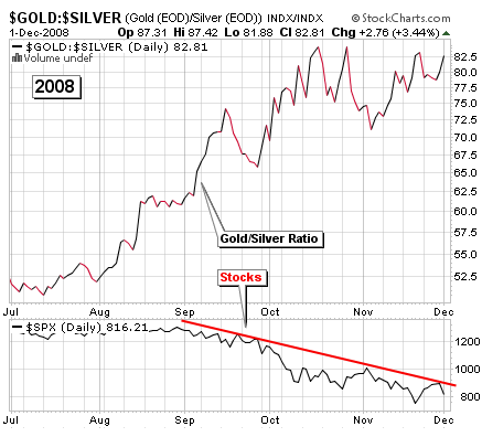 Is Silver a Good Investment? Outlook, Risks, Comparison to Gold