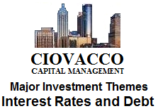 Interest Rates, Debt, and Your Invesments, Independent Money Manager Atlanta, GA