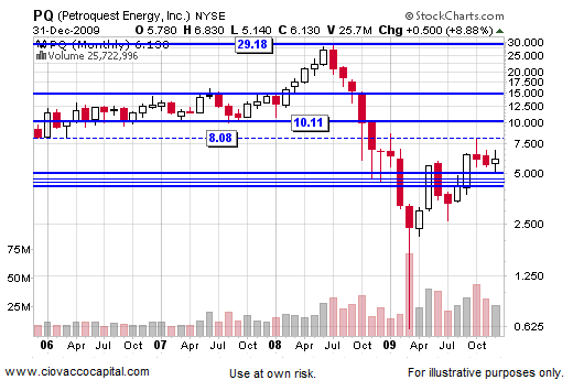 2010 Stock Stock Market Outlook