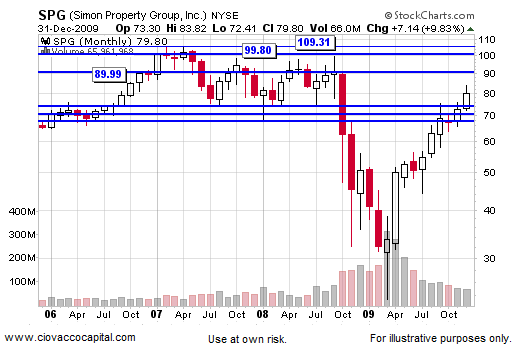 2010 Stock Stock Market Outlook