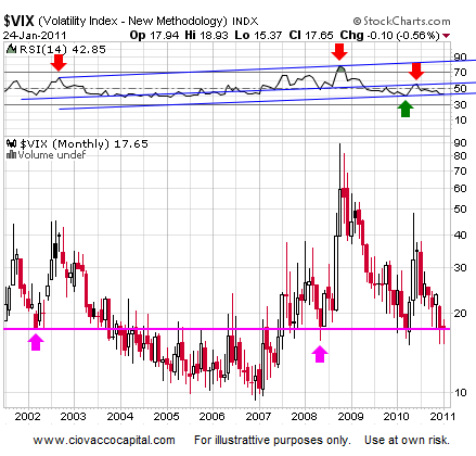 VIX Fear Index - Stock Market Blog