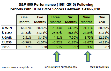 GDP Report Does Not Alter Year End Outllook For Stocks