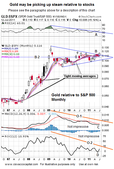 Silver Gold Ratio Short Takes Stock Market Blog Ciovacco