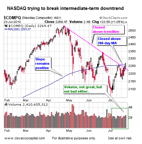 Hedge Funds Care About 200-days