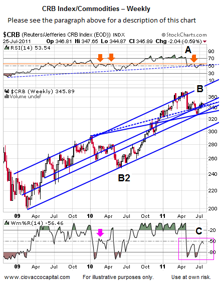 Commodities Outlook CRB Index - Short Takes Ciovacco