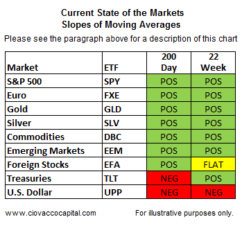 Impact Downgrade Stocks and Bonds  - Ciovacco Capital - Short Takes