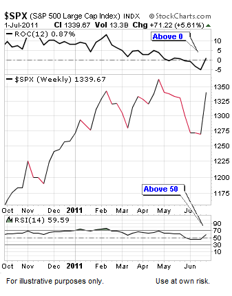 Free forex rss news feed