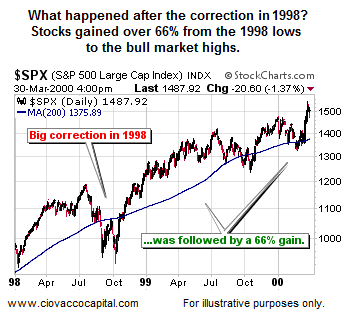 average length bull stock market correction