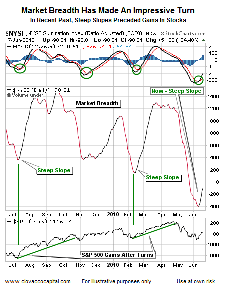 Risk Assets Trying To Rally