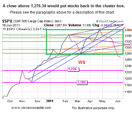 how to make money on non dividend stocks