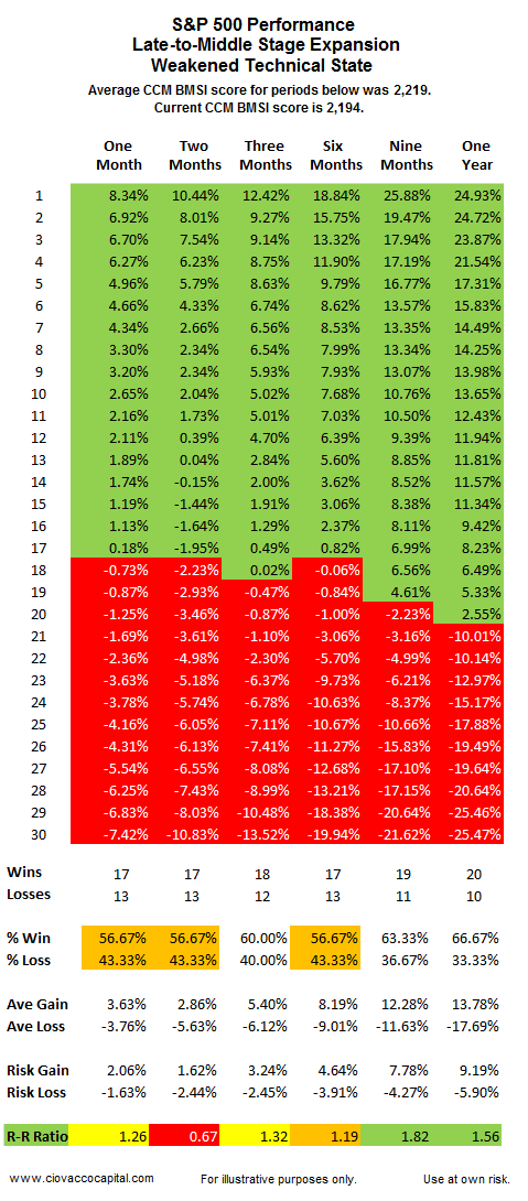 Stock Corrections - Early Stage Economic Cycle