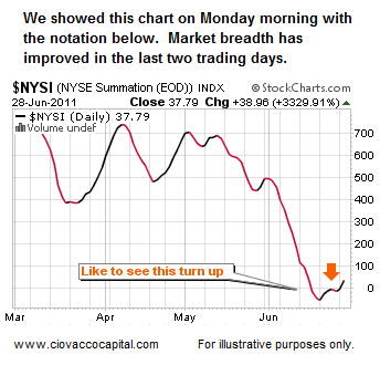 Stock Breadth Short Takes Stock Market Blog Ciovacco
