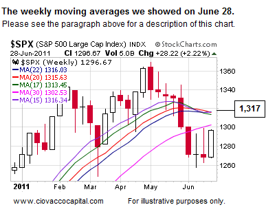 Stocks Short Term Short Takes Stock Market Blog Ciovacco