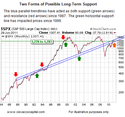 Short Takes Stock Market Blog Ciovacco