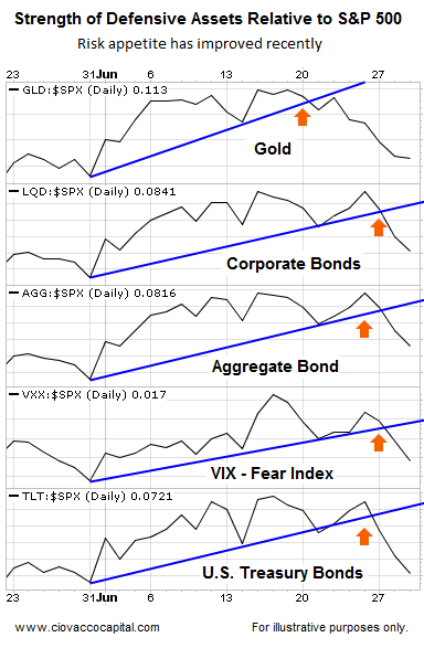 Forex analysis software review