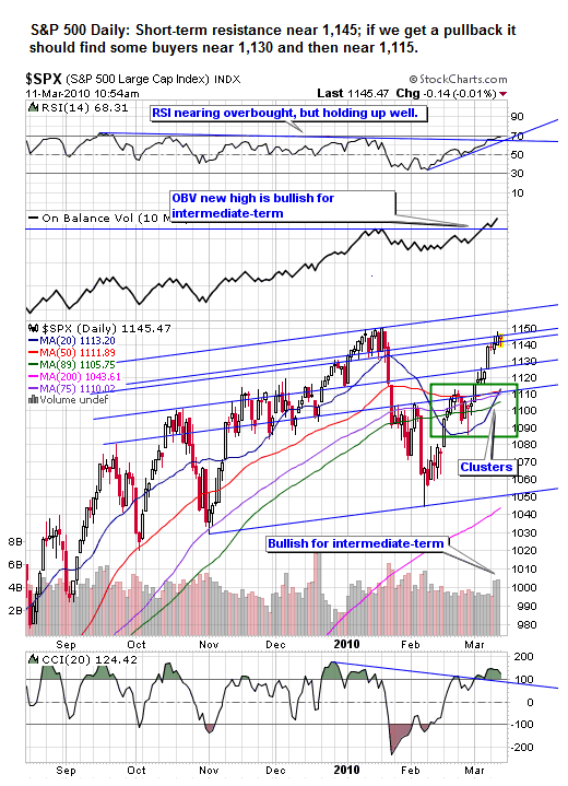 Stock Market Research - Ciovacco Capital - Atlanta