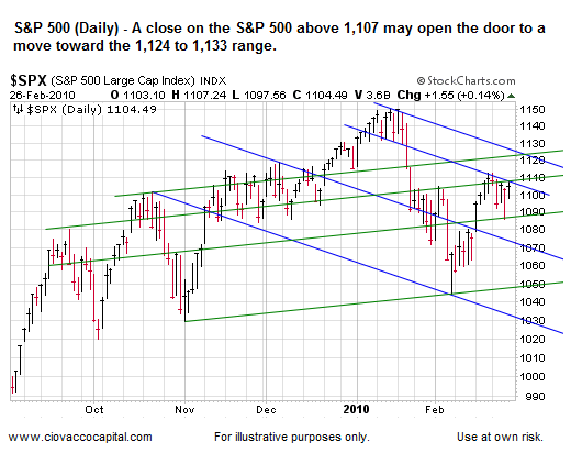 DJIA - Ciovacco Capital - Atlanta