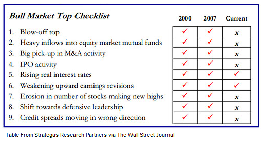 Forex view wall street journal